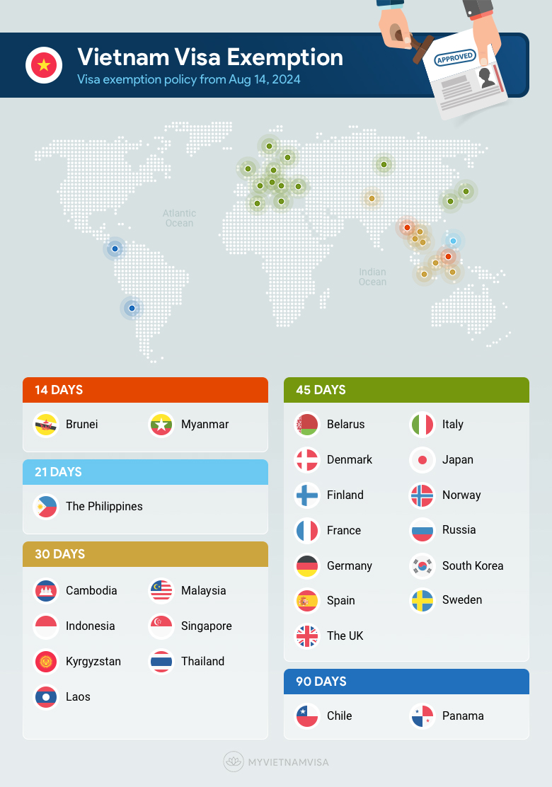 Visa exemption policy of Vietnam